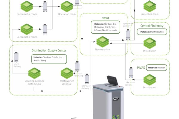 Automated Guided Vehicle (AGV) - 2